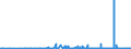 CN 3912 /Exports /Unit = Prices (Euro/ton) /Partner: Mali /Reporter: Eur27_2020 /3912:Cellulose and its Chemical Derivatives, N.e.s., in Primary Forms