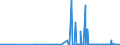 CN 3912 /Exports /Unit = Prices (Euro/ton) /Partner: Burkina Faso /Reporter: Eur27_2020 /3912:Cellulose and its Chemical Derivatives, N.e.s., in Primary Forms