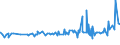 CN 3912 /Exports /Unit = Prices (Euro/ton) /Partner: Gambia /Reporter: Eur27_2020 /3912:Cellulose and its Chemical Derivatives, N.e.s., in Primary Forms