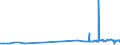 CN 3912 /Exports /Unit = Prices (Euro/ton) /Partner: Guinea Biss. /Reporter: Eur27_2020 /3912:Cellulose and its Chemical Derivatives, N.e.s., in Primary Forms