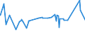CN 3912 /Exports /Unit = Prices (Euro/ton) /Partner: Liberia /Reporter: Eur27_2020 /3912:Cellulose and its Chemical Derivatives, N.e.s., in Primary Forms