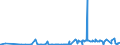 CN 3912 /Exports /Unit = Prices (Euro/ton) /Partner: Togo /Reporter: Eur27_2020 /3912:Cellulose and its Chemical Derivatives, N.e.s., in Primary Forms