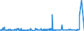 CN 3912 /Exports /Unit = Prices (Euro/ton) /Partner: Benin /Reporter: Eur27_2020 /3912:Cellulose and its Chemical Derivatives, N.e.s., in Primary Forms