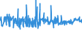 CN 3912 /Exports /Unit = Prices (Euro/ton) /Partner: Cameroon /Reporter: Eur27_2020 /3912:Cellulose and its Chemical Derivatives, N.e.s., in Primary Forms