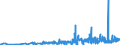 CN 39131000 /Exports /Unit = Prices (Euro/ton) /Partner: Luxembourg /Reporter: Eur27_2020 /39131000:Alginic Acid, its Salts and Esters, in Primary Forms
