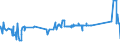 CN 39131000 /Exports /Unit = Prices (Euro/ton) /Partner: Congo /Reporter: Eur27_2020 /39131000:Alginic Acid, its Salts and Esters, in Primary Forms