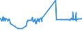 CN 39131000 /Exports /Unit = Prices (Euro/ton) /Partner: Congo (Dem. Rep.) /Reporter: Eur27_2020 /39131000:Alginic Acid, its Salts and Esters, in Primary Forms