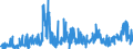 CN 39139000 /Exports /Unit = Prices (Euro/ton) /Partner: Germany /Reporter: Eur27_2020 /39139000:Natural Polymers and Modified Natural Polymers, E.g. Hardened Proteins, Chemical Derivatives of Natural Rubber, N.e.s., in Primary Forms (Excl. Alginic Acid and its Salts and Esters)