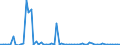CN 39139000 /Exports /Unit = Prices (Euro/ton) /Partner: United Kingdom(Northern Ireland) /Reporter: Eur27_2020 /39139000:Natural Polymers and Modified Natural Polymers, E.g. Hardened Proteins, Chemical Derivatives of Natural Rubber, N.e.s., in Primary Forms (Excl. Alginic Acid and its Salts and Esters)