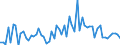 CN 39139000 /Exports /Unit = Prices (Euro/ton) /Partner: United Kingdom(Excluding Northern Ireland) /Reporter: Eur27_2020 /39139000:Natural Polymers and Modified Natural Polymers, E.g. Hardened Proteins, Chemical Derivatives of Natural Rubber, N.e.s., in Primary Forms (Excl. Alginic Acid and its Salts and Esters)
