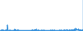 CN 39139000 /Exports /Unit = Prices (Euro/ton) /Partner: Belgium /Reporter: Eur27_2020 /39139000:Natural Polymers and Modified Natural Polymers, E.g. Hardened Proteins, Chemical Derivatives of Natural Rubber, N.e.s., in Primary Forms (Excl. Alginic Acid and its Salts and Esters)