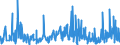 CN 39139000 /Exports /Unit = Prices (Euro/ton) /Partner: Luxembourg /Reporter: Eur27_2020 /39139000:Natural Polymers and Modified Natural Polymers, E.g. Hardened Proteins, Chemical Derivatives of Natural Rubber, N.e.s., in Primary Forms (Excl. Alginic Acid and its Salts and Esters)