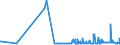 CN 39139000 /Exports /Unit = Prices (Euro/ton) /Partner: Canary /Reporter: Eur27_2020 /39139000:Natural Polymers and Modified Natural Polymers, E.g. Hardened Proteins, Chemical Derivatives of Natural Rubber, N.e.s., in Primary Forms (Excl. Alginic Acid and its Salts and Esters)