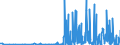 CN 39139000 /Exports /Unit = Prices (Euro/ton) /Partner: Iceland /Reporter: Eur27_2020 /39139000:Natural Polymers and Modified Natural Polymers, E.g. Hardened Proteins, Chemical Derivatives of Natural Rubber, N.e.s., in Primary Forms (Excl. Alginic Acid and its Salts and Esters)