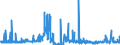 CN 39139000 /Exports /Unit = Prices (Euro/ton) /Partner: Finland /Reporter: Eur27_2020 /39139000:Natural Polymers and Modified Natural Polymers, E.g. Hardened Proteins, Chemical Derivatives of Natural Rubber, N.e.s., in Primary Forms (Excl. Alginic Acid and its Salts and Esters)