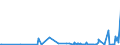 CN 39139000 /Exports /Unit = Prices (Euro/ton) /Partner: Faroe Isles /Reporter: Eur27_2020 /39139000:Natural Polymers and Modified Natural Polymers, E.g. Hardened Proteins, Chemical Derivatives of Natural Rubber, N.e.s., in Primary Forms (Excl. Alginic Acid and its Salts and Esters)