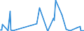 CN 39139000 /Exports /Unit = Prices (Euro/ton) /Partner: Andorra /Reporter: Eur27_2020 /39139000:Natural Polymers and Modified Natural Polymers, E.g. Hardened Proteins, Chemical Derivatives of Natural Rubber, N.e.s., in Primary Forms (Excl. Alginic Acid and its Salts and Esters)