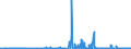 CN 39139000 /Exports /Unit = Prices (Euro/ton) /Partner: Malta /Reporter: Eur27_2020 /39139000:Natural Polymers and Modified Natural Polymers, E.g. Hardened Proteins, Chemical Derivatives of Natural Rubber, N.e.s., in Primary Forms (Excl. Alginic Acid and its Salts and Esters)