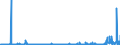 CN 39139000 /Exports /Unit = Prices (Euro/ton) /Partner: Turkey /Reporter: Eur27_2020 /39139000:Natural Polymers and Modified Natural Polymers, E.g. Hardened Proteins, Chemical Derivatives of Natural Rubber, N.e.s., in Primary Forms (Excl. Alginic Acid and its Salts and Esters)