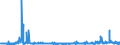 CN 39139000 /Exports /Unit = Prices (Euro/ton) /Partner: Slovakia /Reporter: Eur27_2020 /39139000:Natural Polymers and Modified Natural Polymers, E.g. Hardened Proteins, Chemical Derivatives of Natural Rubber, N.e.s., in Primary Forms (Excl. Alginic Acid and its Salts and Esters)