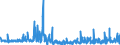 CN 39139000 /Exports /Unit = Prices (Euro/ton) /Partner: Hungary /Reporter: Eur27_2020 /39139000:Natural Polymers and Modified Natural Polymers, E.g. Hardened Proteins, Chemical Derivatives of Natural Rubber, N.e.s., in Primary Forms (Excl. Alginic Acid and its Salts and Esters)