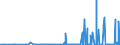 CN 39139000 /Exports /Unit = Prices (Euro/ton) /Partner: Albania /Reporter: Eur27_2020 /39139000:Natural Polymers and Modified Natural Polymers, E.g. Hardened Proteins, Chemical Derivatives of Natural Rubber, N.e.s., in Primary Forms (Excl. Alginic Acid and its Salts and Esters)