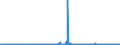 CN 39139000 /Exports /Unit = Prices (Euro/ton) /Partner: Belarus /Reporter: Eur27_2020 /39139000:Natural Polymers and Modified Natural Polymers, E.g. Hardened Proteins, Chemical Derivatives of Natural Rubber, N.e.s., in Primary Forms (Excl. Alginic Acid and its Salts and Esters)