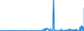 CN 39139000 /Exports /Unit = Prices (Euro/ton) /Partner: Armenia /Reporter: Eur27_2020 /39139000:Natural Polymers and Modified Natural Polymers, E.g. Hardened Proteins, Chemical Derivatives of Natural Rubber, N.e.s., in Primary Forms (Excl. Alginic Acid and its Salts and Esters)