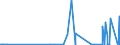 CN 39139000 /Exports /Unit = Prices (Euro/ton) /Partner: Turkmenistan /Reporter: Eur27_2020 /39139000:Natural Polymers and Modified Natural Polymers, E.g. Hardened Proteins, Chemical Derivatives of Natural Rubber, N.e.s., in Primary Forms (Excl. Alginic Acid and its Salts and Esters)
