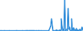 CN 39139000 /Exports /Unit = Prices (Euro/ton) /Partner: Uzbekistan /Reporter: Eur27_2020 /39139000:Natural Polymers and Modified Natural Polymers, E.g. Hardened Proteins, Chemical Derivatives of Natural Rubber, N.e.s., in Primary Forms (Excl. Alginic Acid and its Salts and Esters)