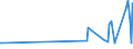 CN 39139000 /Exports /Unit = Prices (Euro/ton) /Partner: Kyrghistan /Reporter: Eur27_2020 /39139000:Natural Polymers and Modified Natural Polymers, E.g. Hardened Proteins, Chemical Derivatives of Natural Rubber, N.e.s., in Primary Forms (Excl. Alginic Acid and its Salts and Esters)