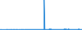 CN 39139000 /Exports /Unit = Prices (Euro/ton) /Partner: For.jrep.mac /Reporter: Eur27_2020 /39139000:Natural Polymers and Modified Natural Polymers, E.g. Hardened Proteins, Chemical Derivatives of Natural Rubber, N.e.s., in Primary Forms (Excl. Alginic Acid and its Salts and Esters)