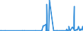 CN 39139000 /Exports /Unit = Prices (Euro/ton) /Partner: Montenegro /Reporter: Eur27_2020 /39139000:Natural Polymers and Modified Natural Polymers, E.g. Hardened Proteins, Chemical Derivatives of Natural Rubber, N.e.s., in Primary Forms (Excl. Alginic Acid and its Salts and Esters)