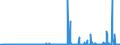 CN 39139000 /Exports /Unit = Prices (Euro/ton) /Partner: Algeria /Reporter: Eur27_2020 /39139000:Natural Polymers and Modified Natural Polymers, E.g. Hardened Proteins, Chemical Derivatives of Natural Rubber, N.e.s., in Primary Forms (Excl. Alginic Acid and its Salts and Esters)