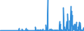 CN 39139000 /Exports /Unit = Prices (Euro/ton) /Partner: Tunisia /Reporter: Eur27_2020 /39139000:Natural Polymers and Modified Natural Polymers, E.g. Hardened Proteins, Chemical Derivatives of Natural Rubber, N.e.s., in Primary Forms (Excl. Alginic Acid and its Salts and Esters)