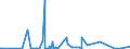 CN 39139000 /Exports /Unit = Prices (Euro/ton) /Partner: Mali /Reporter: Eur27_2020 /39139000:Natural Polymers and Modified Natural Polymers, E.g. Hardened Proteins, Chemical Derivatives of Natural Rubber, N.e.s., in Primary Forms (Excl. Alginic Acid and its Salts and Esters)