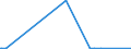 CN 39139000 /Exports /Unit = Prices (Euro/ton) /Partner: Guinea /Reporter: Eur27_2020 /39139000:Natural Polymers and Modified Natural Polymers, E.g. Hardened Proteins, Chemical Derivatives of Natural Rubber, N.e.s., in Primary Forms (Excl. Alginic Acid and its Salts and Esters)
