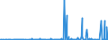 CN 39139000 /Exports /Unit = Prices (Euro/ton) /Partner: Ivory Coast /Reporter: Eur27_2020 /39139000:Natural Polymers and Modified Natural Polymers, E.g. Hardened Proteins, Chemical Derivatives of Natural Rubber, N.e.s., in Primary Forms (Excl. Alginic Acid and its Salts and Esters)