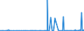 CN 39139000 /Exports /Unit = Prices (Euro/ton) /Partner: Ghana /Reporter: Eur27_2020 /39139000:Natural Polymers and Modified Natural Polymers, E.g. Hardened Proteins, Chemical Derivatives of Natural Rubber, N.e.s., in Primary Forms (Excl. Alginic Acid and its Salts and Esters)