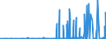 CN 39139000 /Exports /Unit = Prices (Euro/ton) /Partner: Nigeria /Reporter: Eur27_2020 /39139000:Natural Polymers and Modified Natural Polymers, E.g. Hardened Proteins, Chemical Derivatives of Natural Rubber, N.e.s., in Primary Forms (Excl. Alginic Acid and its Salts and Esters)