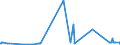 CN 39139000 /Exports /Unit = Prices (Euro/ton) /Partner: Equat.guinea /Reporter: Eur27_2020 /39139000:Natural Polymers and Modified Natural Polymers, E.g. Hardened Proteins, Chemical Derivatives of Natural Rubber, N.e.s., in Primary Forms (Excl. Alginic Acid and its Salts and Esters)