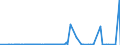 CN 39139000 /Exports /Unit = Prices (Euro/ton) /Partner: Gabon /Reporter: Eur27_2020 /39139000:Natural Polymers and Modified Natural Polymers, E.g. Hardened Proteins, Chemical Derivatives of Natural Rubber, N.e.s., in Primary Forms (Excl. Alginic Acid and its Salts and Esters)