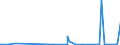CN 39139000 /Exports /Unit = Prices (Euro/ton) /Partner: Congo (Dem. Rep.) /Reporter: Eur27_2020 /39139000:Natural Polymers and Modified Natural Polymers, E.g. Hardened Proteins, Chemical Derivatives of Natural Rubber, N.e.s., in Primary Forms (Excl. Alginic Acid and its Salts and Esters)