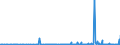 CN 39139000 /Exports /Unit = Prices (Euro/ton) /Partner: Kenya /Reporter: Eur27_2020 /39139000:Natural Polymers and Modified Natural Polymers, E.g. Hardened Proteins, Chemical Derivatives of Natural Rubber, N.e.s., in Primary Forms (Excl. Alginic Acid and its Salts and Esters)