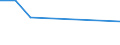 CN 39139010 /Exports /Unit = Prices (Euro/ton) /Partner: Congo (Dem. Rep.) /Reporter: European Union /39139010:Chemical Derivatives of Natural Rubber, in Primary Forms