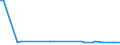 CN 39139010 /Exports /Unit = Prices (Euro/ton) /Partner: Argentina /Reporter: European Union /39139010:Chemical Derivatives of Natural Rubber, in Primary Forms