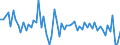 KN 39139080 /Exporte /Einheit = Preise (Euro/Tonne) /Partnerland: Deutschland /Meldeland: Europäische Union /39139080:Polymere, Natrliche, und Modifizierte Natrliche Polymere 'z.b. Geh„rtete Eiweissstoffe', A.n.g., in Prim„rformen (Ausg. Chemische Derivate des Naturkautschuks, Algins„ure, Ihre Salze und Ester Sowie Amylopektin und Amylose)