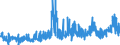 KN 3913 /Exporte /Einheit = Preise (Euro/Tonne) /Partnerland: Deutschland /Meldeland: Eur27_2020 /3913:Polymere, Natürlich `z.b. Alginsäure` und Modifizierte Natürliche Polymere `z.b. Gehärtete Eiweißstoffe, Chemische Derivate von Naturkautschuk`, A.n.g., in Primärformen