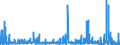 KN 3913 /Exporte /Einheit = Preise (Euro/Tonne) /Partnerland: Irland /Meldeland: Eur27_2020 /3913:Polymere, Natürlich `z.b. Alginsäure` und Modifizierte Natürliche Polymere `z.b. Gehärtete Eiweißstoffe, Chemische Derivate von Naturkautschuk`, A.n.g., in Primärformen