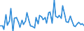 CN 3913 /Exports /Unit = Prices (Euro/ton) /Partner: United Kingdom(Excluding Northern Ireland) /Reporter: Eur27_2020 /3913:Natural Polymers, E.g. Alginic Acid, and Modified Natural Polymers, E.g. Hardened Proteins, Chemical Derivatives of Natural Rubber, N.e.s., in Primary Forms